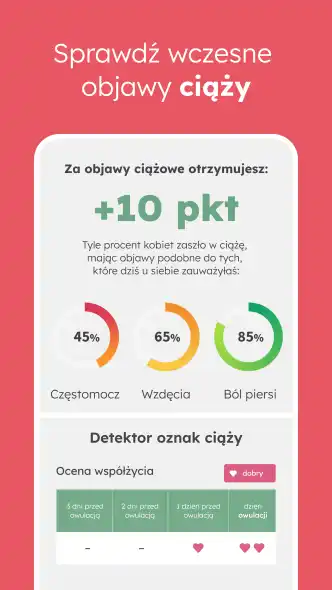 OvuFriend - ekran obserwowania wczesnych objawów ciąży